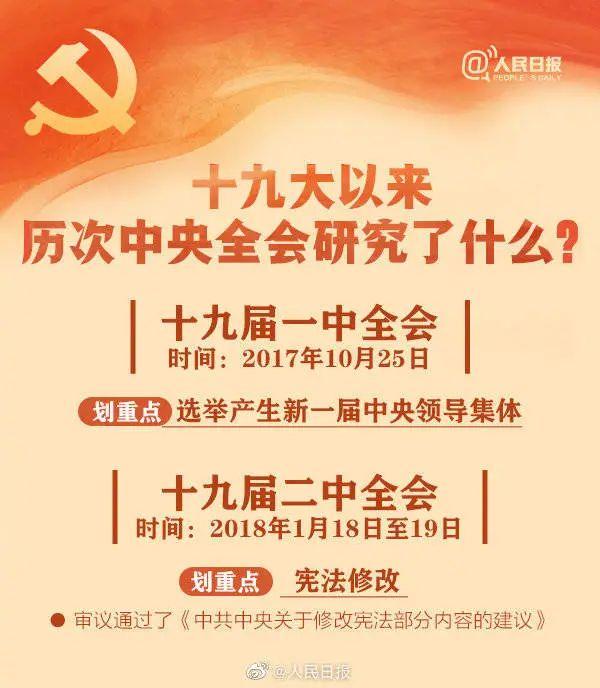 敲黑板！十九屆六中全會知識點來了