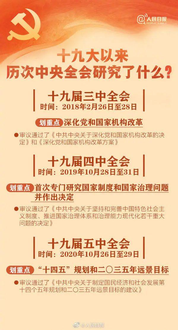 敲黑板！十九屆六中全會知識點來了